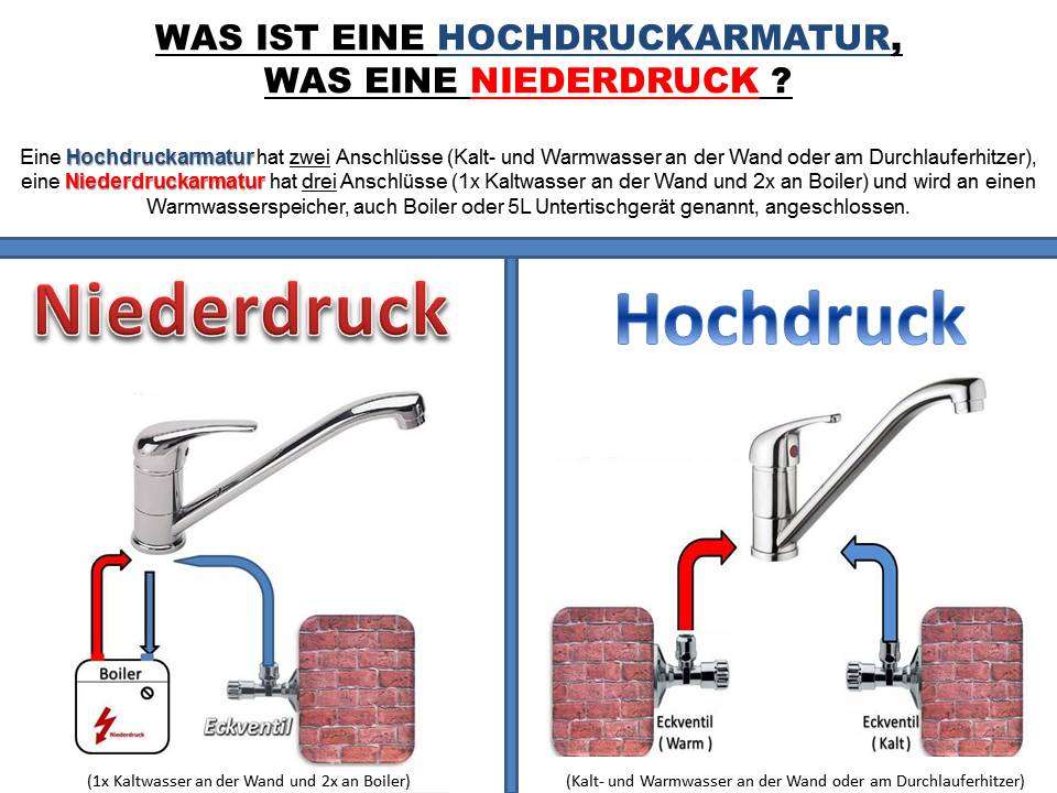 Küchenarmatur Wandmontage Aus Messing Antik – Drehbar, Heiß/Kalt, Keramikspule, Für 2-Loch Abstand 135-165 Mm